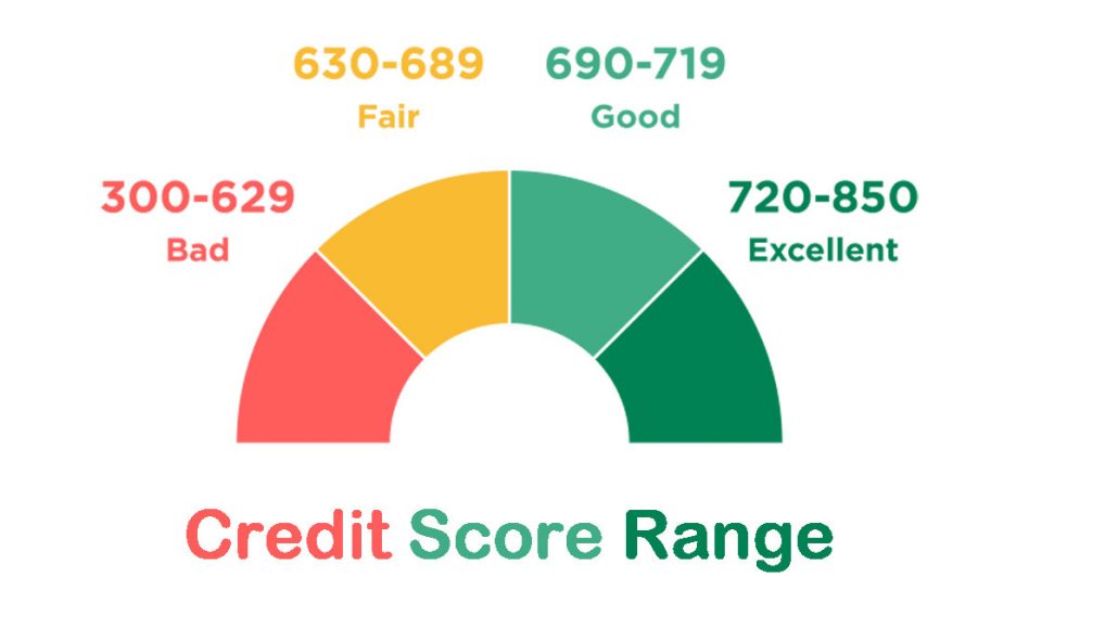 Credit Score Range - What Is a Good Credit Score?