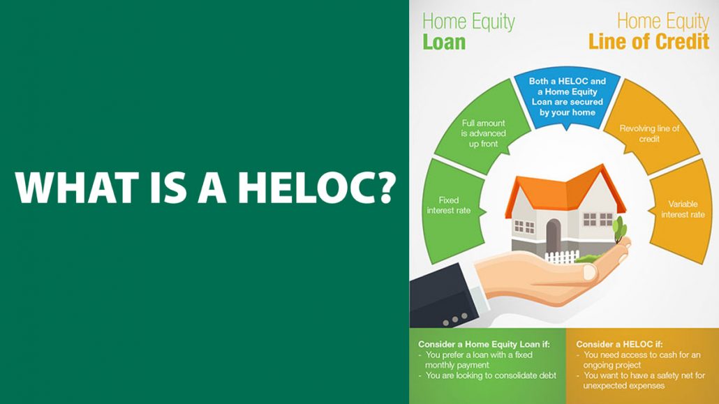 Home Equity Line of Credit - A Guide for Home Equity Loans and HELOCs