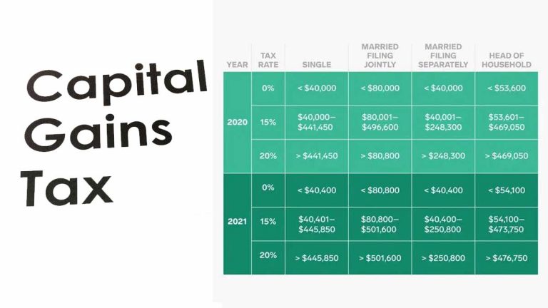 Capital Gain Tax Rate – 2021-2022 Long-Term & Short-Term Capital Gains Tax Rates