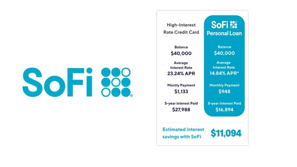 Sofi Personal Loan